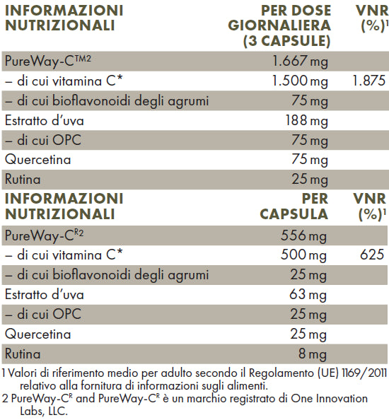 VITAMINA C 90 CAPSULE