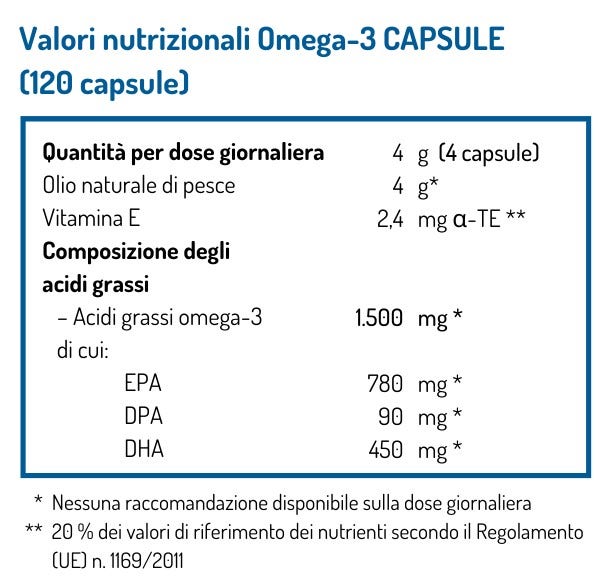 OMEGA 3 NORSAN 120  CAPSULE